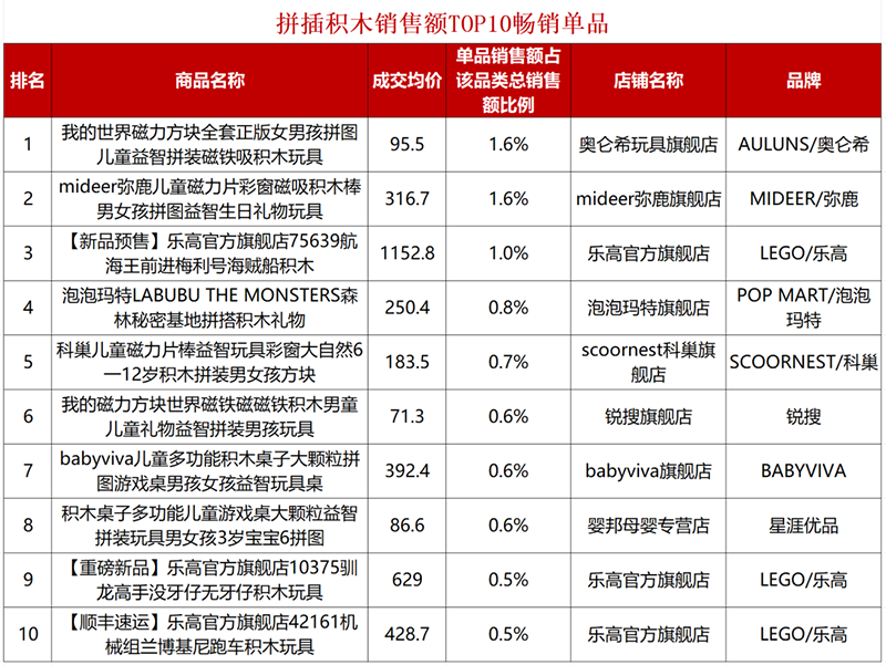多品類暢銷 TOP新鮮出爐05.png